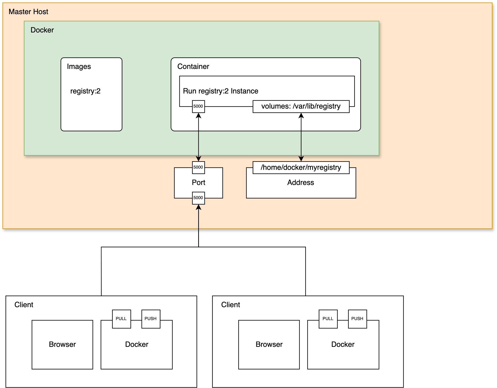 dockerhub-registry